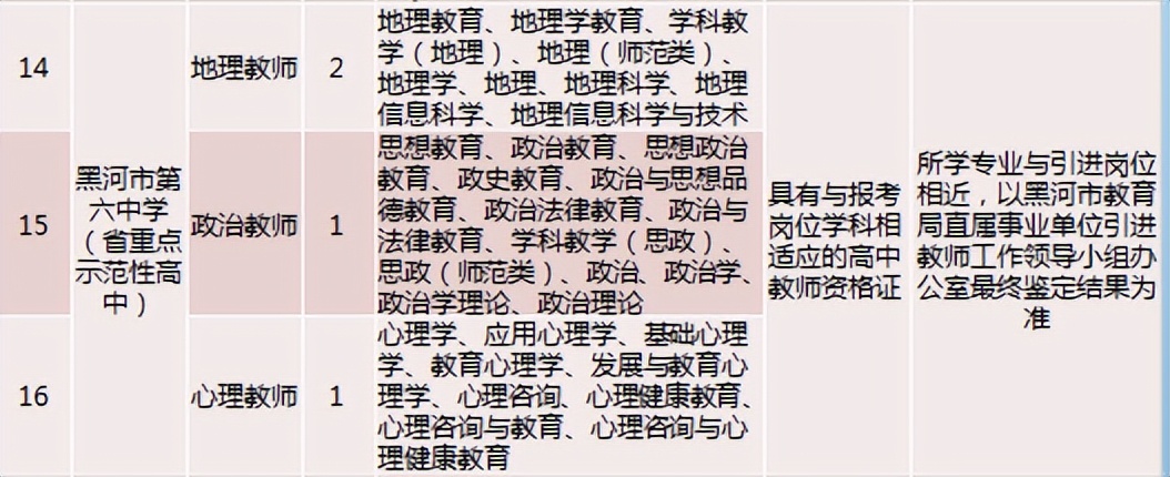 开始报名！黑河市面向哈尔滨师范大学计划引进教师92名