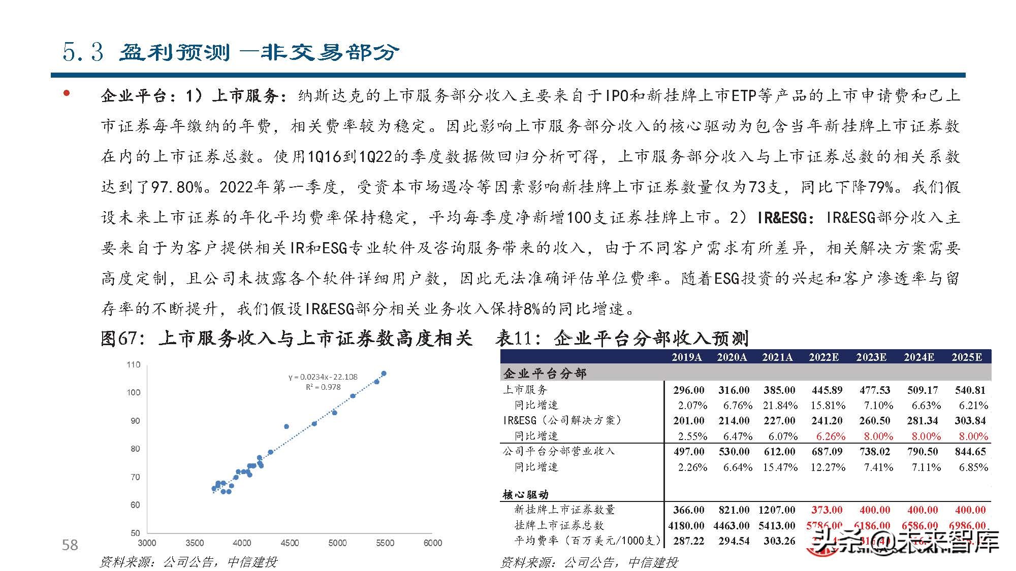 纳斯达克公司研究：世界领先的交易所集团和市场技术提供商