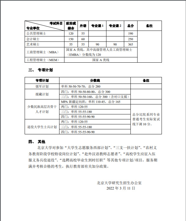 资讯｜34所自划线院校公布复试分数线