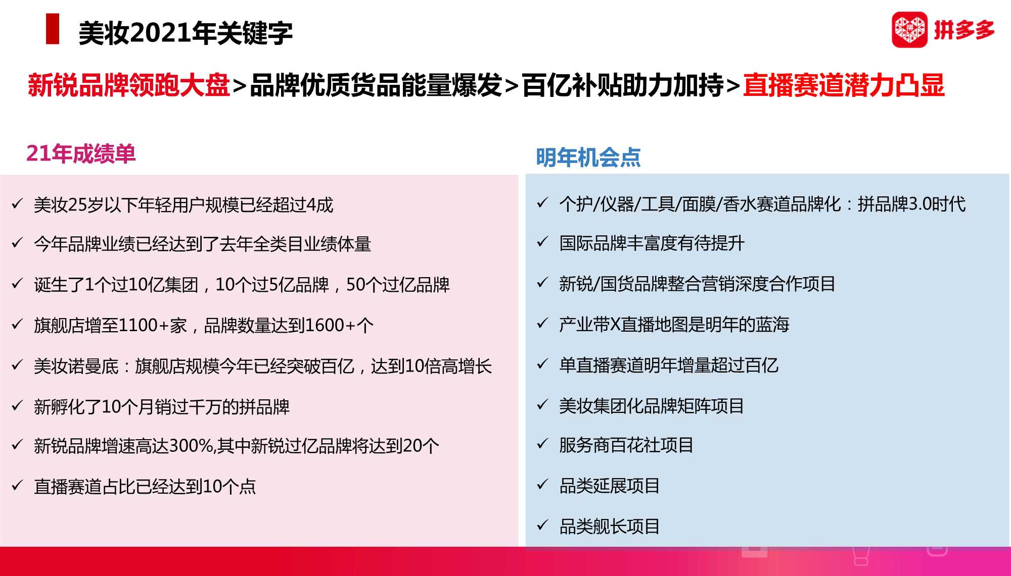 2022拼多多美妆类目趋势洞察与直播最新玩法（暨春季商家大会）