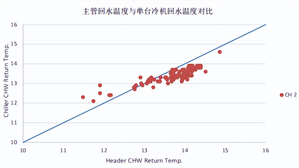 商业建筑降碳减排，太古地产这样做