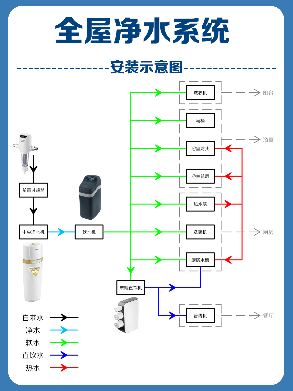装修干货｜全屋净水攻略，看这一篇就够