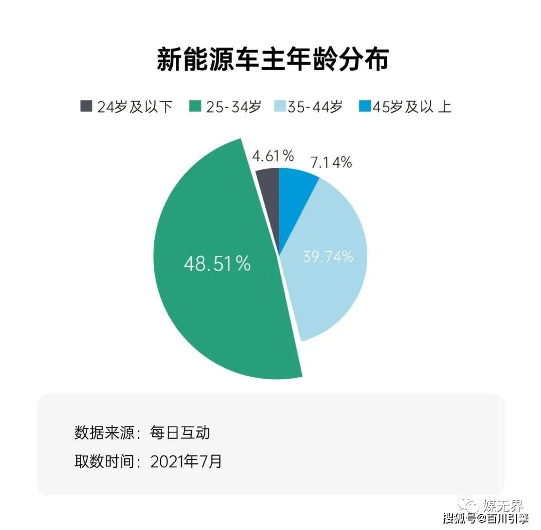 为什么汽车尤其是新能源汽车最喜欢投放户外广告