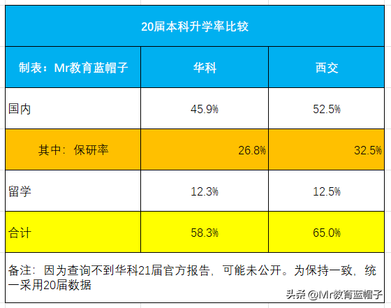 西安科技大学什么档次（西安科技大学什么档次是几本）-第10张图片-华展网