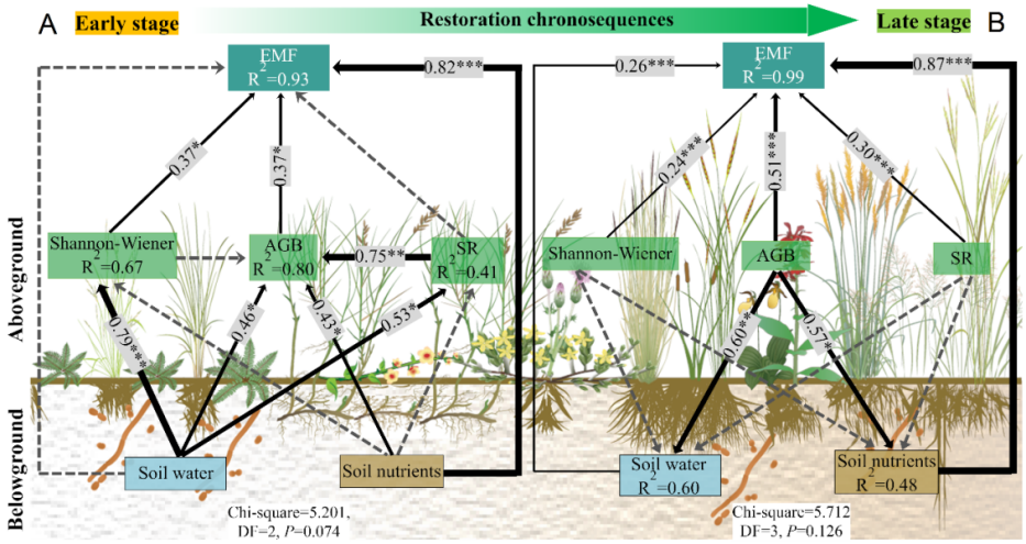 坐拥“全国第一”学科，备受央视关注！中国农业大学这一学院实力超强