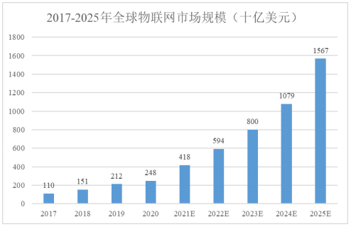 天通股份大尺寸射频压电晶圆项目可行性研究报告案例