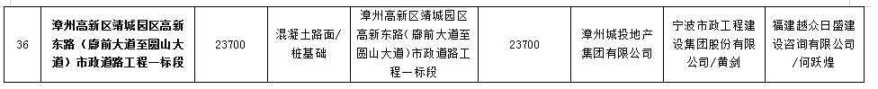 官方认可！漳州多个楼盘获“水仙杯”优质工程奖！快看有没有你家