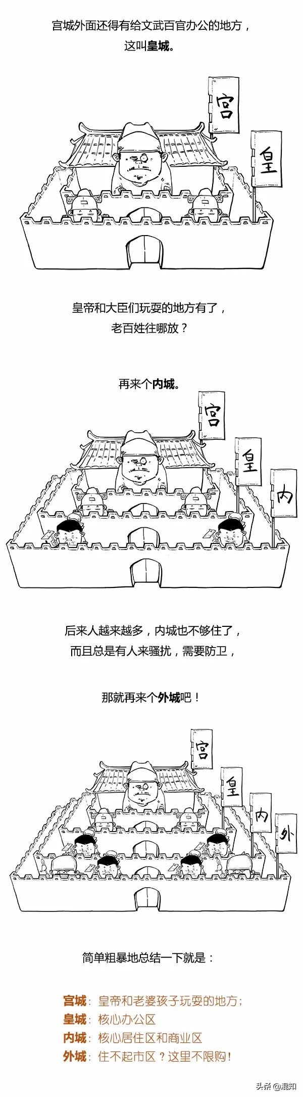 去故宫别光看建筑多美，宝贝多贵，咱来看看故宫风水