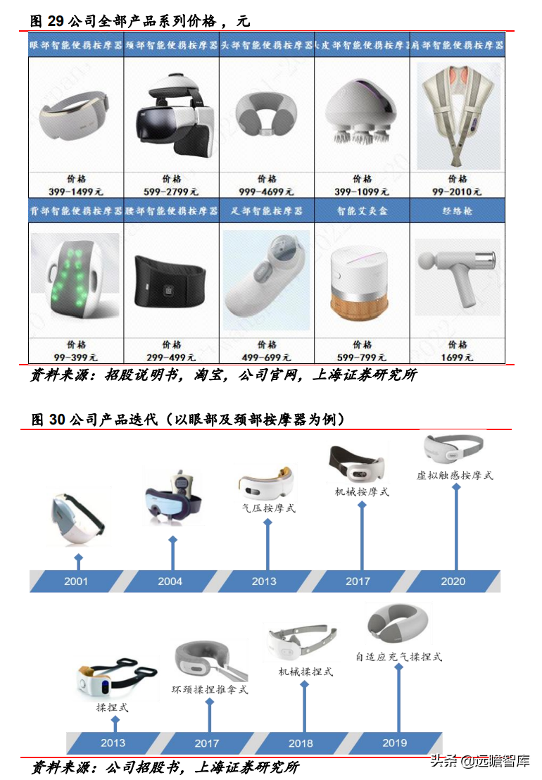 深耕按摩赛道二十载，倍轻松：重研发、拓新品，布局全球市场