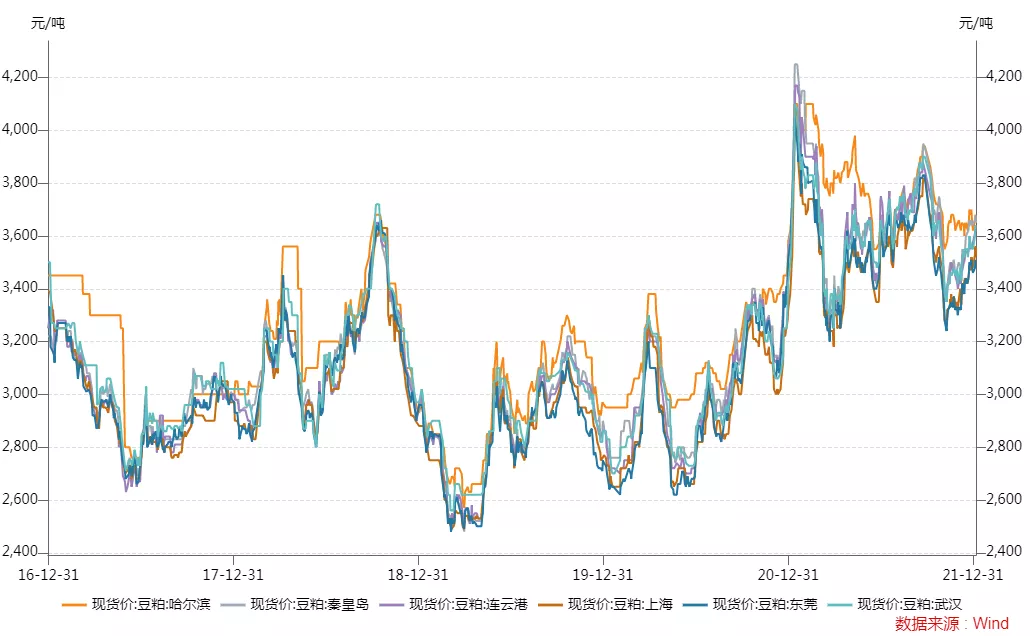 季线三连阴，鸡蛋已日暮途穷？