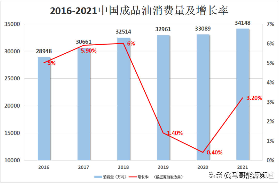 成品油市场新风口！华为已入场
