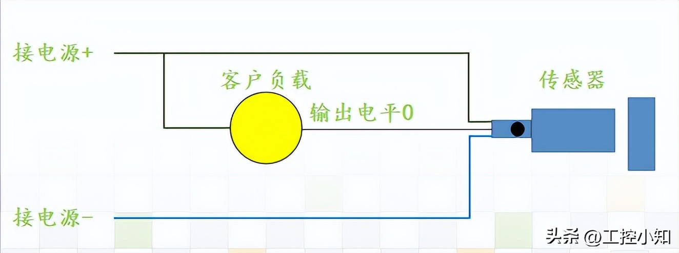 蓝线和棕线哪个是火线零线（电线三种颜色）-第35张图片-昕阳网