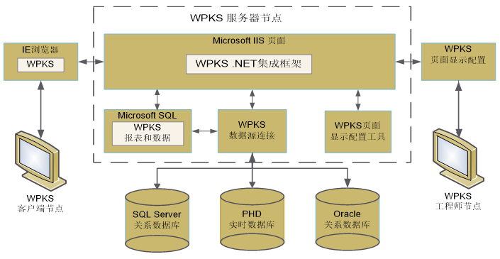 工业巨头霍尼韦尔MES/MOM解决方案