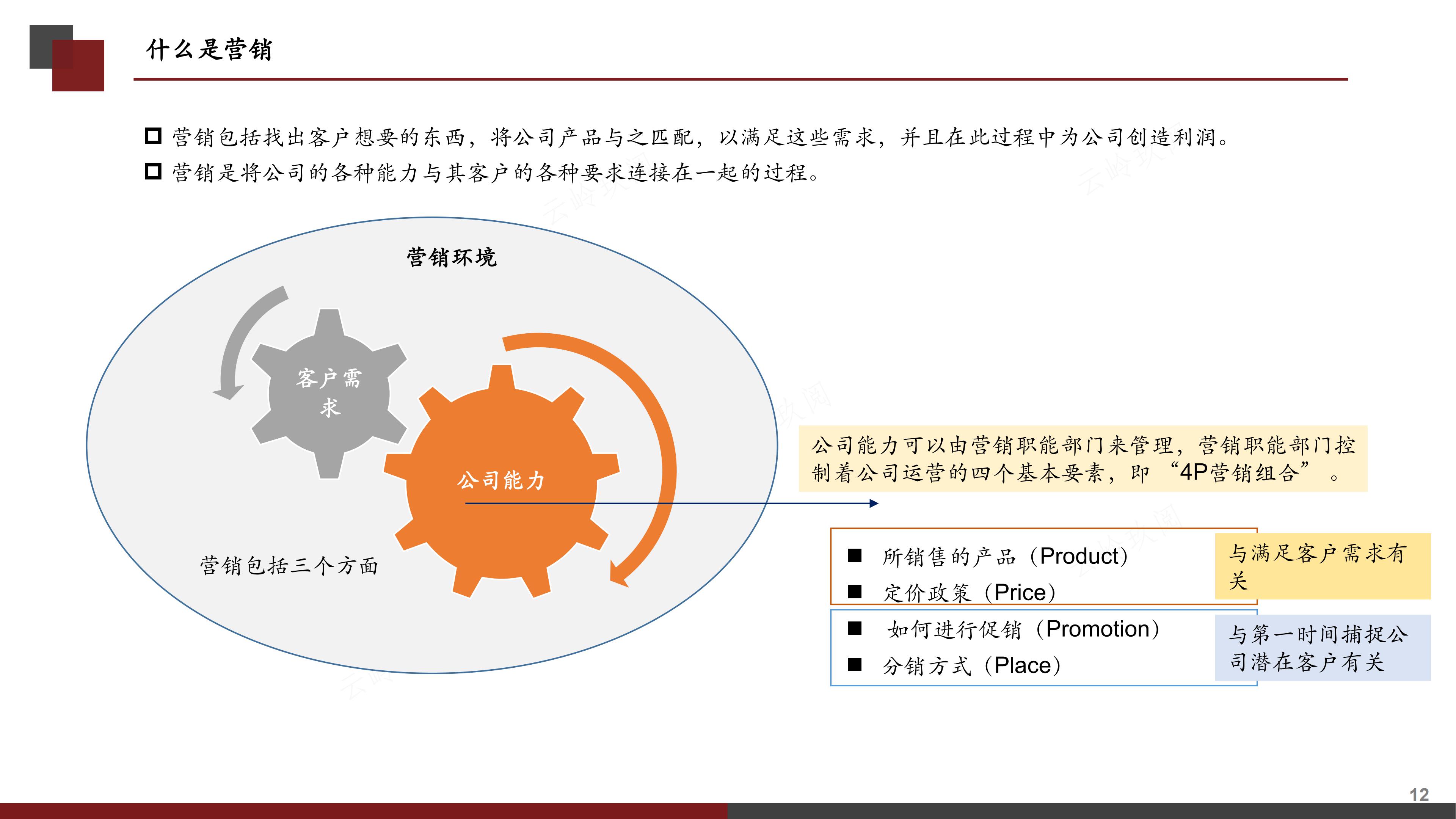 销售计划书怎么写（图解《如何撰写营销计划书》，分步式指导实战技巧与全案模拟）