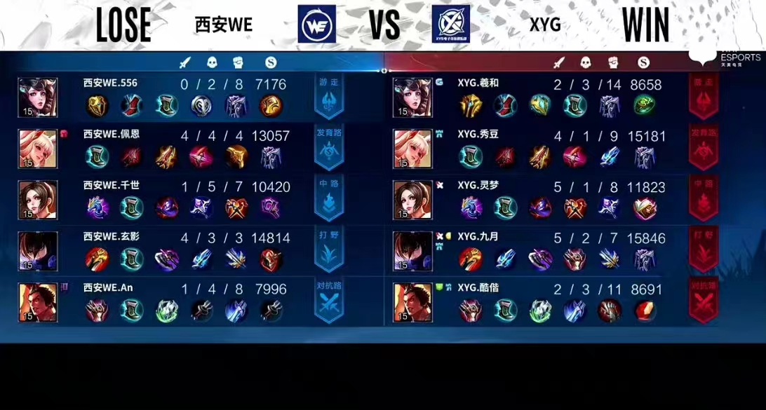 xyg比赛(XYG绝境翻盘，4-3WE锁定4强：一样的巅峰阵容，最尴尬的却是AG)