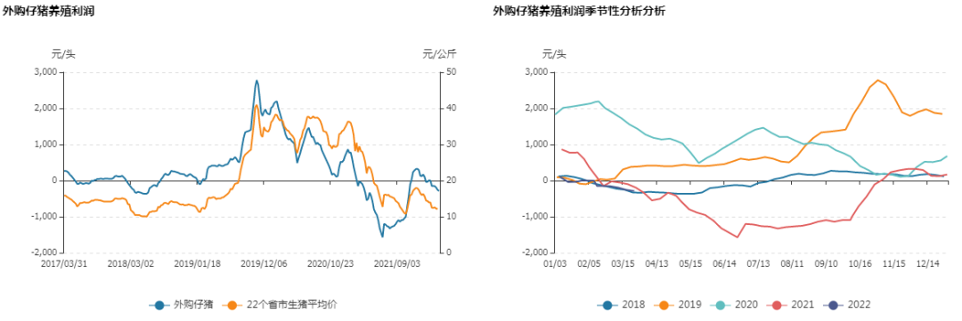 牛钱生猪周报（2022.3.25）