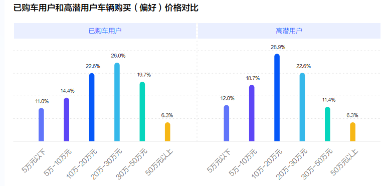 《2022中国新能源汽车发展趋势白皮书》发布