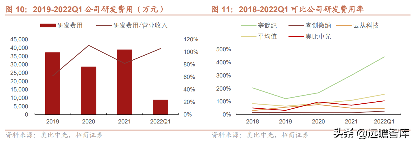 聚焦3D视觉感知技术，奥比中光：多样化应用场景带动成长