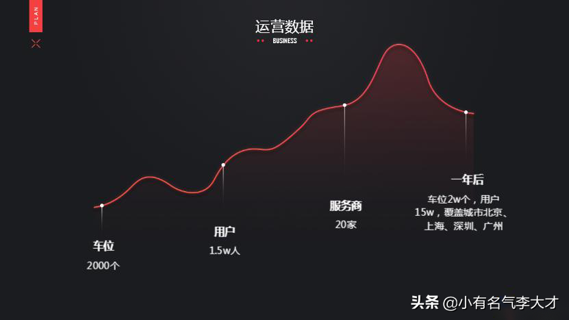 共享停车位商业计划书范文