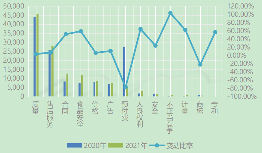 《2021年陕西省市场环境形势分析报告》出炉