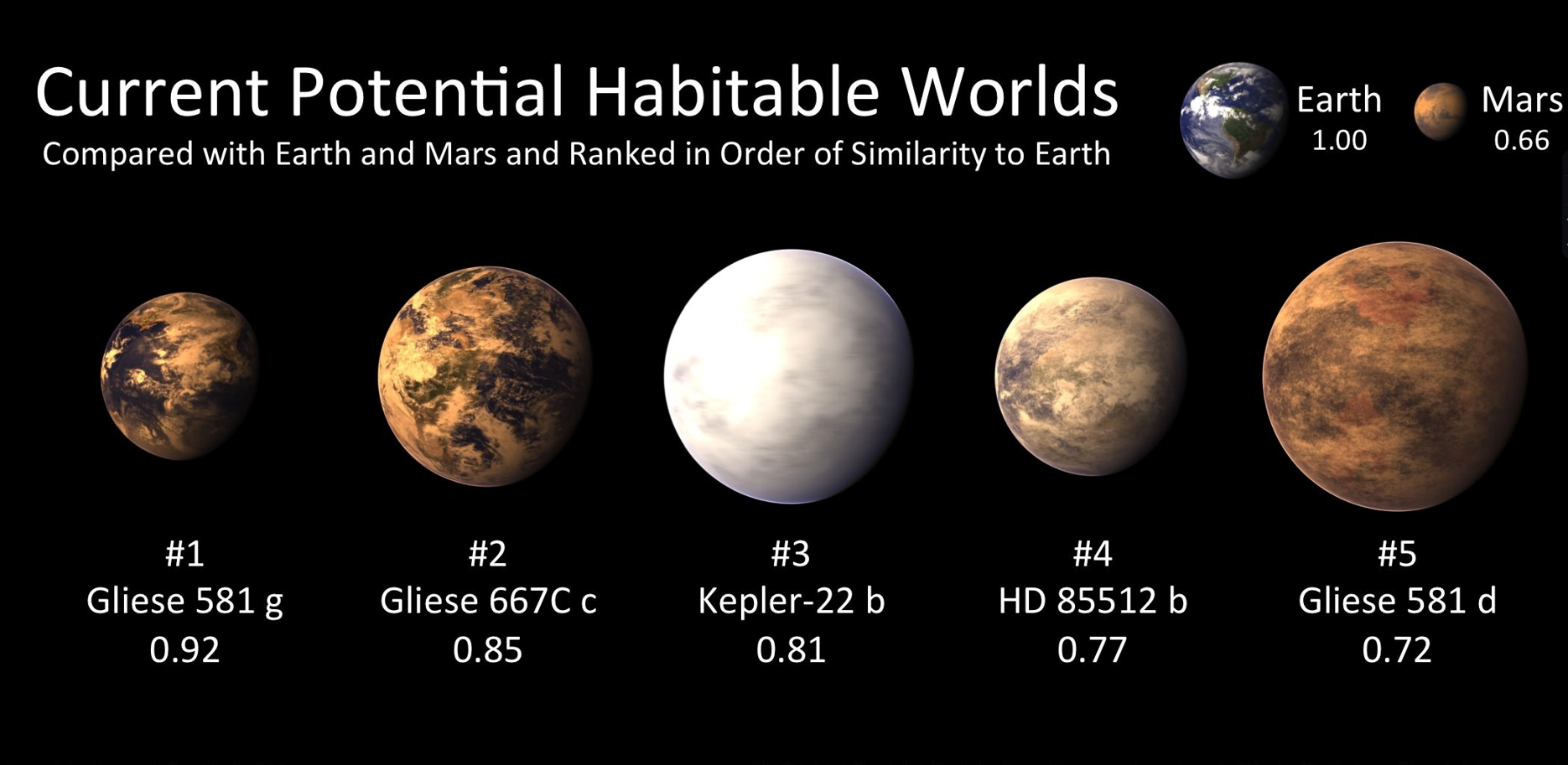 100%存在生命?超级地球格利泽581g,为何会被"寄予厚望"?