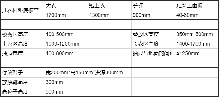 彻底放弃衣柜，500元砌墙搞衣帽区，我膨胀了