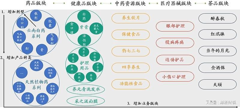 这场中药企业“转型突围赛”，究竟谁能胜出？