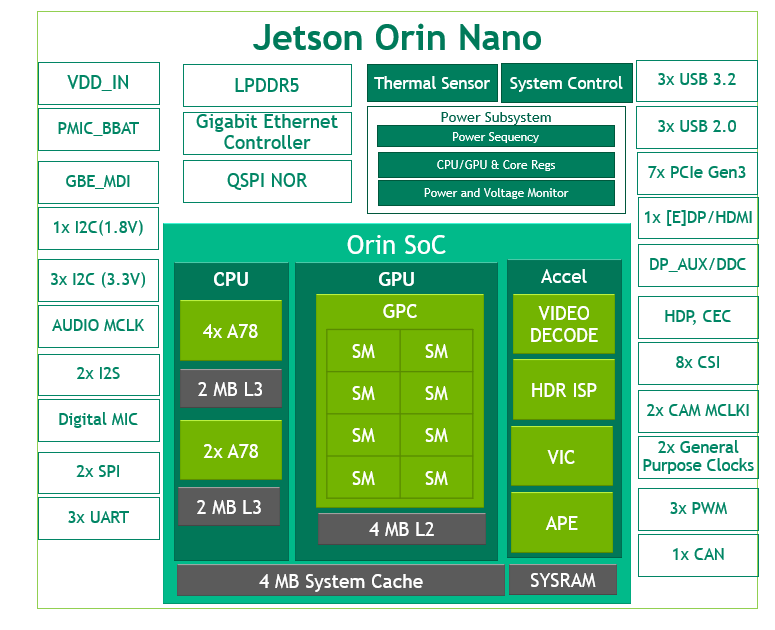 使用NVIDIA Jetson Orin Nano解决入门级边缘AI挑战