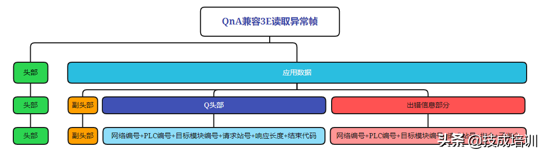 三菱通讯一问三不知？看完再也不用担心面试官问三菱PLC通信了