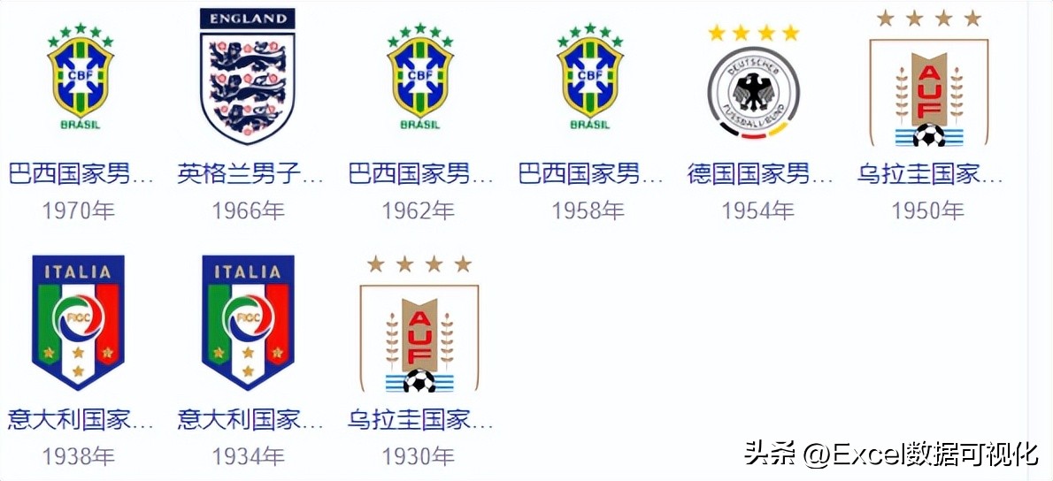 歷史世界杯冠軍榜（歷屆世界杯冠軍有哪些？阿根廷和法國誰能加星成功？）
