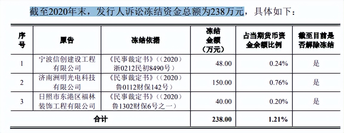 凡拓数创提交注册仍进一步问询，营收增幅下降，未了诉讼不断