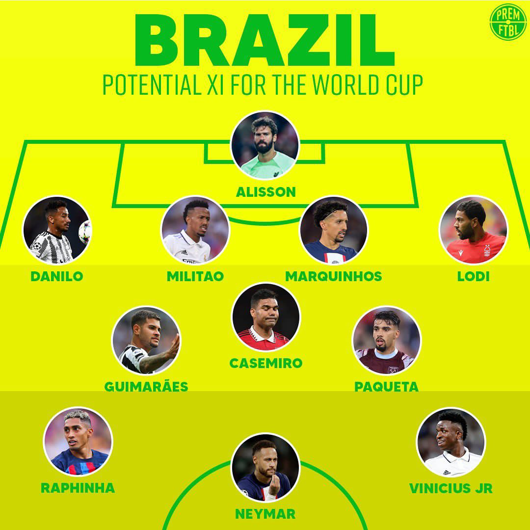 巴西世界杯阵容(冲击六星!