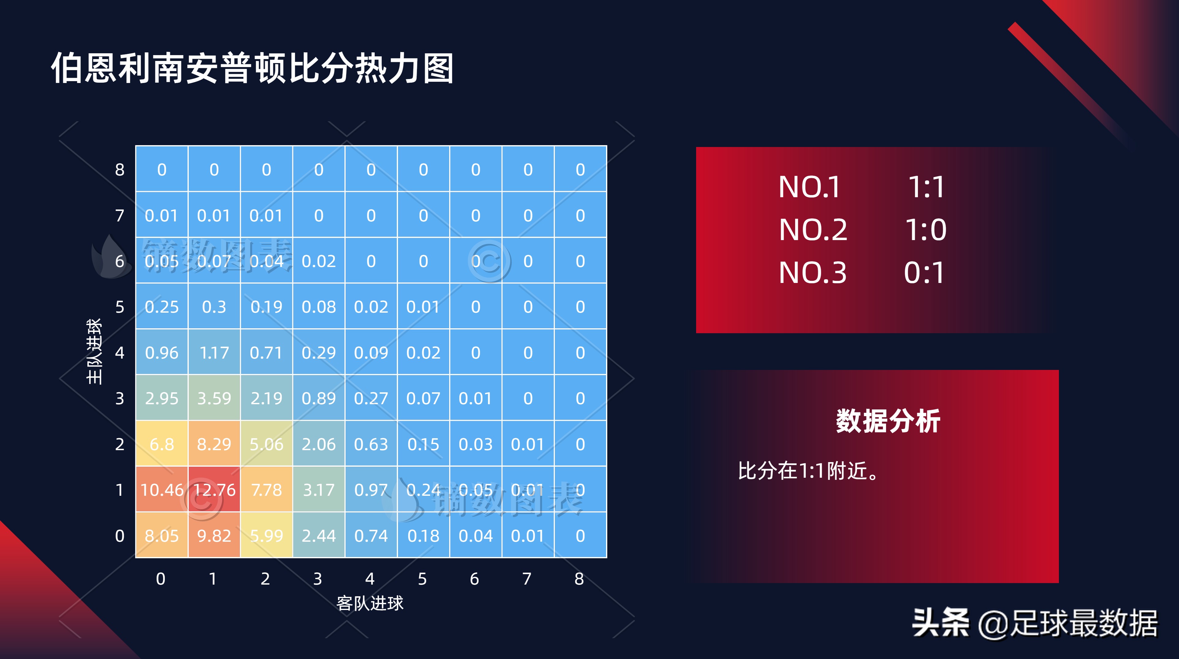 哪里可以看足球比赛数据(数据向丨西班牙人VS巴列卡诺、伯恩利VS南安普顿)