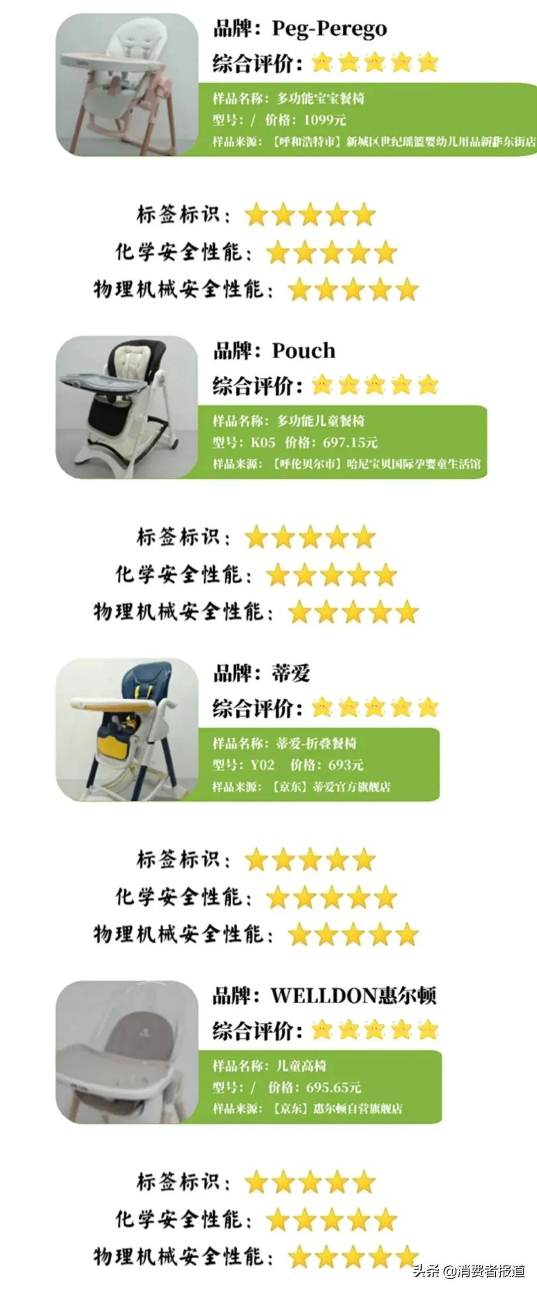 《消费者报道》测评年终大盘点:这些好产品值得推荐