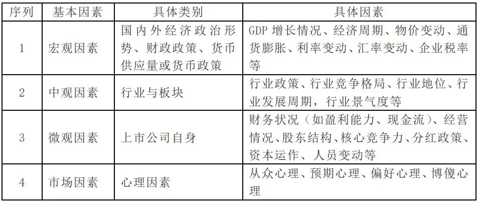 干货∣如何解读一家上市公司