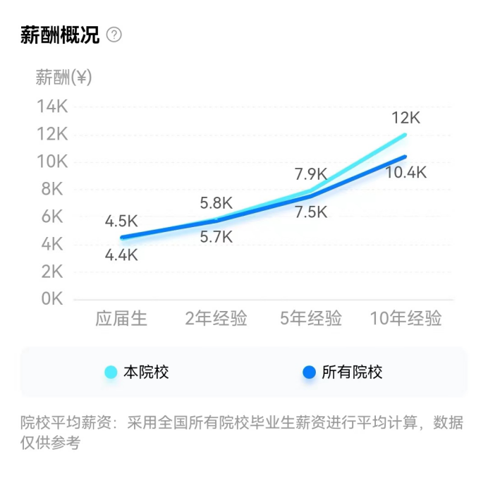 这样的双一流天津中医药大学，你爱了么？