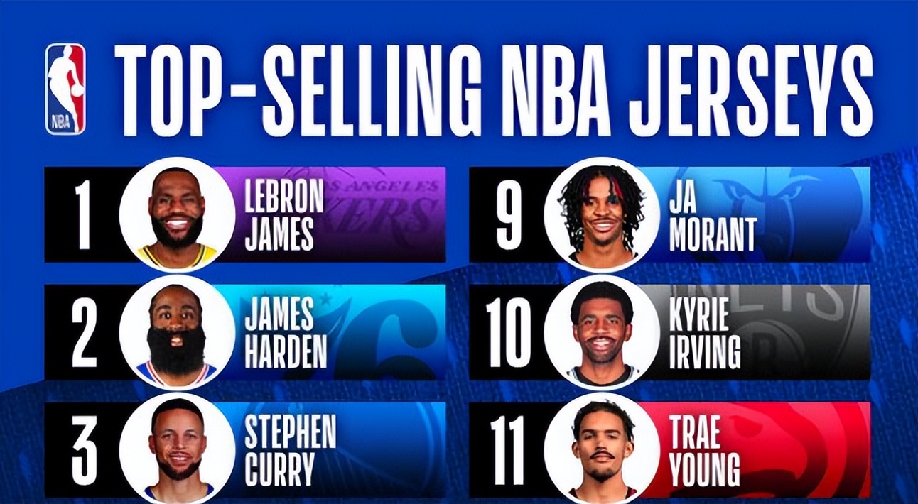 nba利润为什么那么高（篮网亏损1亿，奢侈税排第一的勇士却净赚2亿，他们是怎么做到的？）