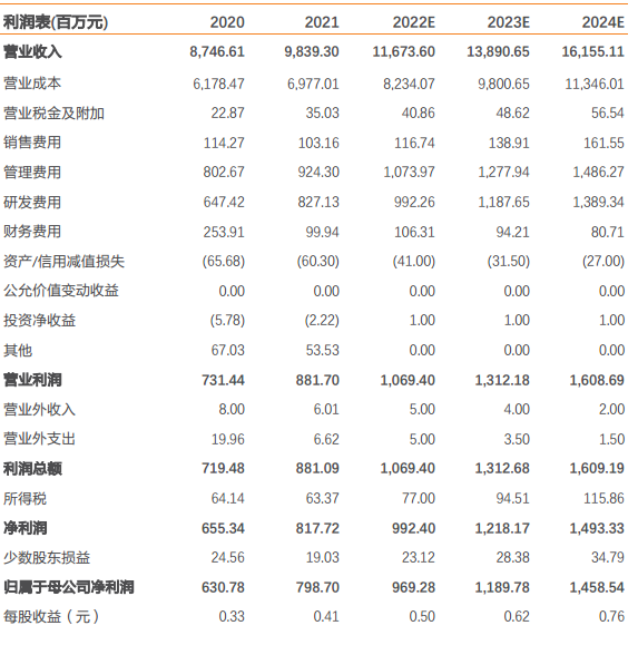 中航电子——加快推进专业化整合，向世界一流机载系统供应商转型