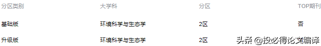 最新Q1论文发表！盘点学术不端，有人被判刑，有人连累导师自杀