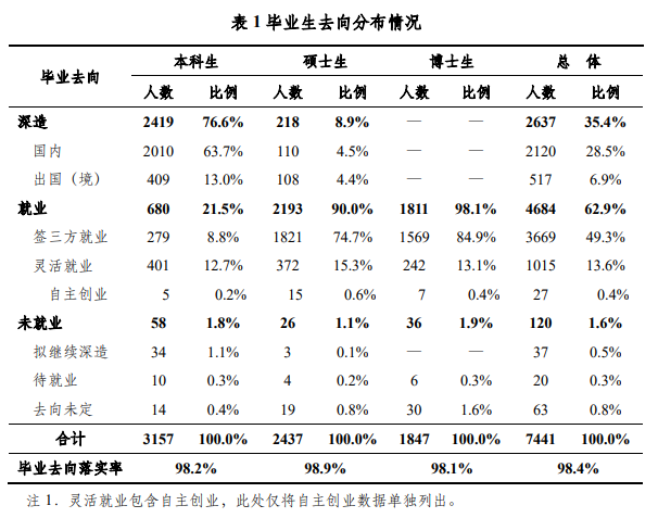 年轻人逃离“北上广”从口号逐渐变成实际行动