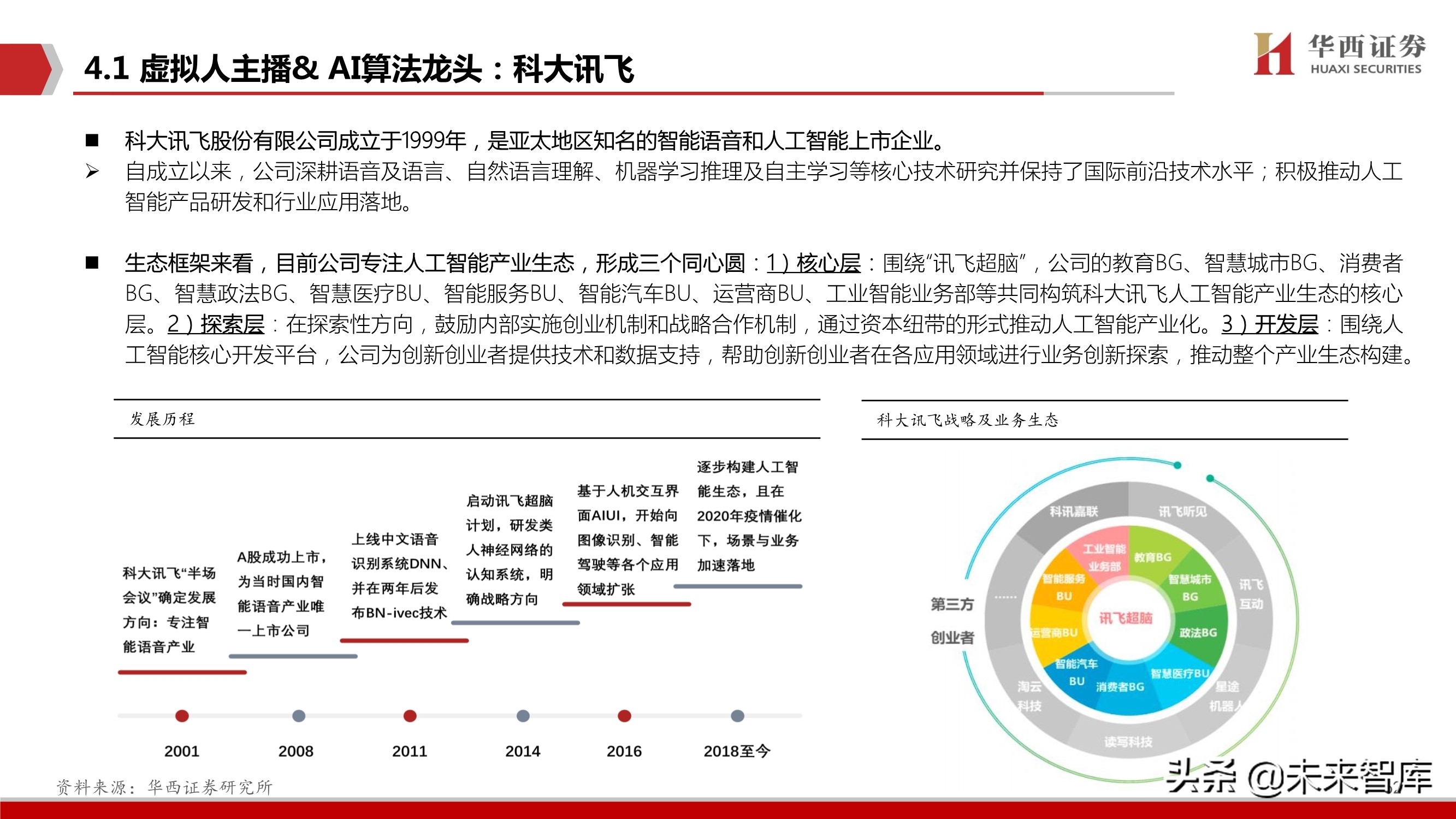 元宇宙行业深度研究：背景、空间、选择