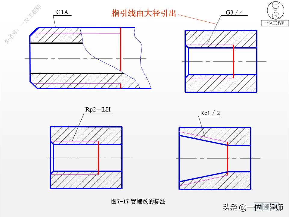 9种标准件的结构、尺寸和技术要求，69页内容介绍，值得保存学习