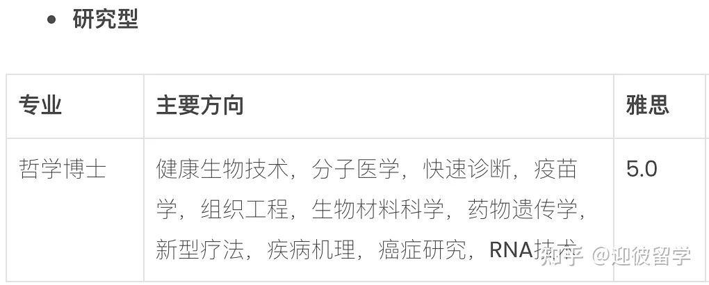 马来西亚理科大学（USM）博士招生简章