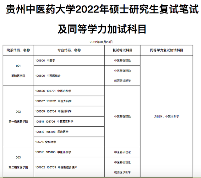 研至博学：考研之后，当下的你，需要注意什么？