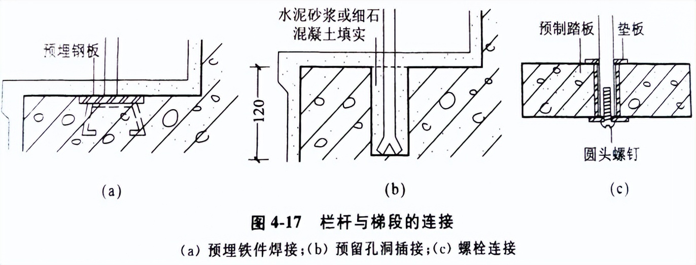 楼梯构造知识点