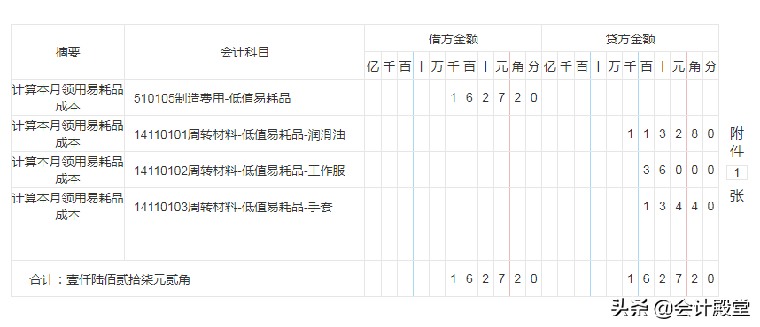 月薪1.2w的制造业会计高升了，给我留下了93笔制造业账务处理，赞