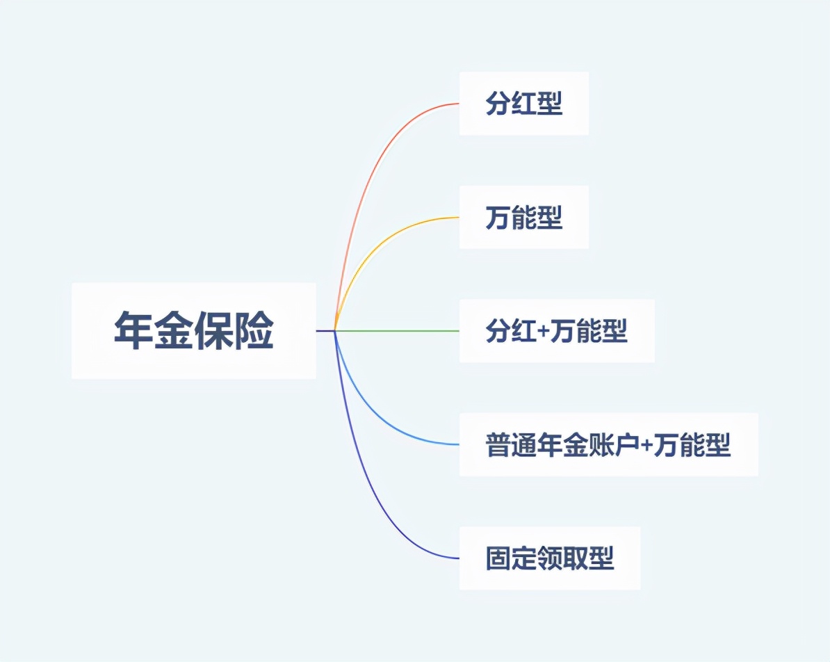 一款好的商业养老保险应该具备哪几个特征？