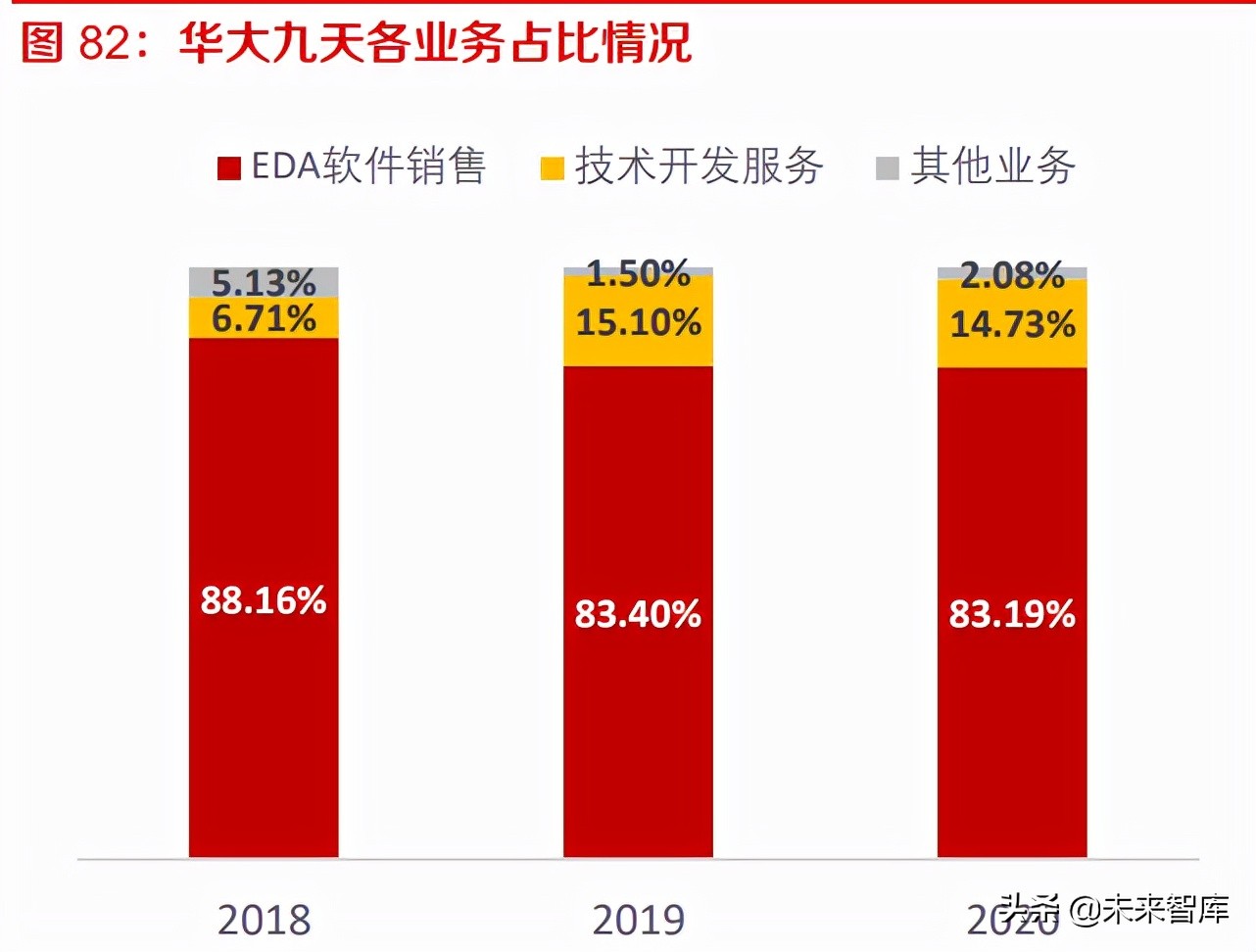 工业软件EDA深度研究：海外巨头的成功之路与国内厂商的破局之道