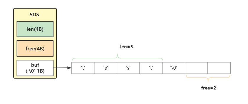 Redis緩存之String的濫用