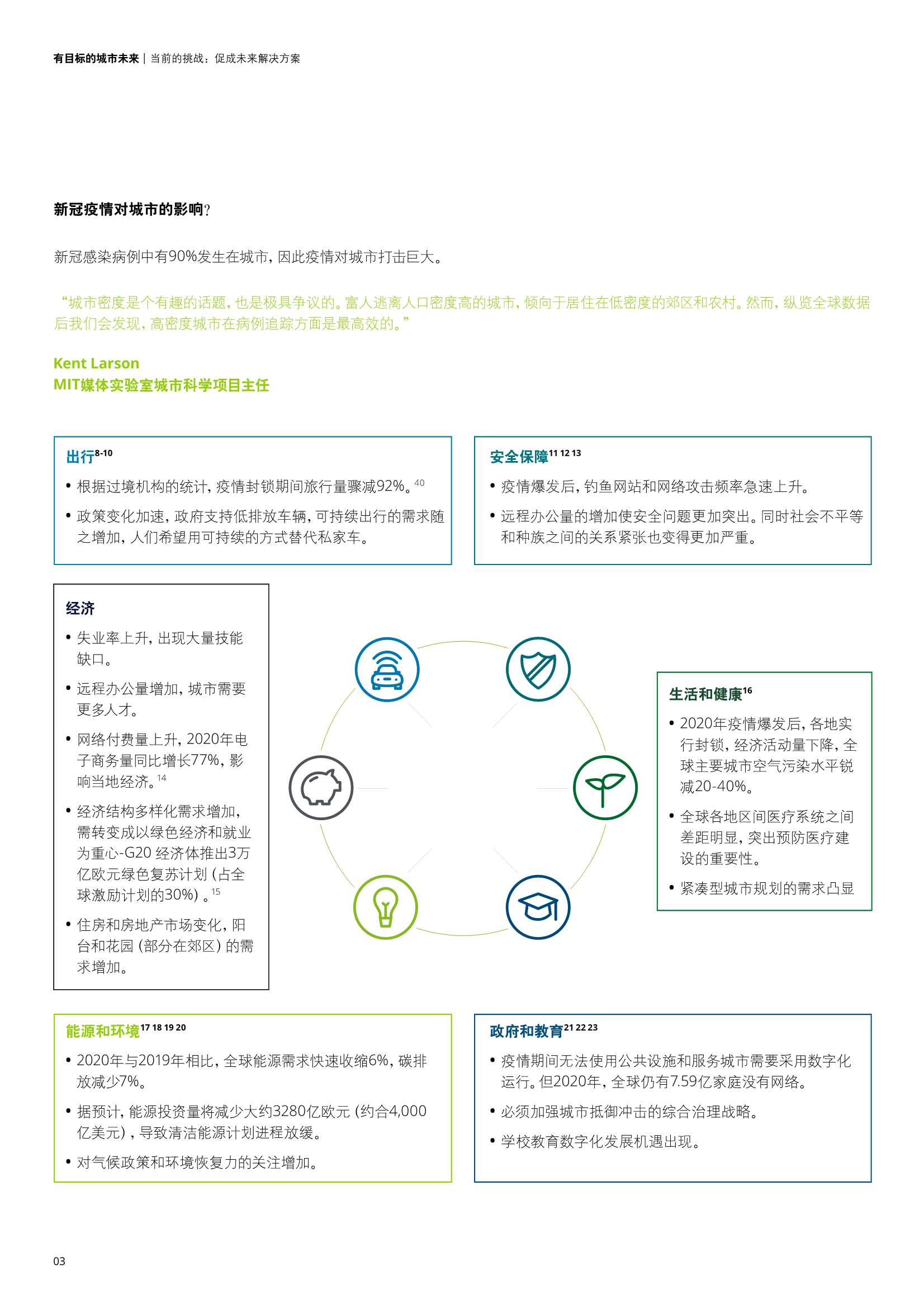 德勤：2030年塑造城市未来的12种趋势